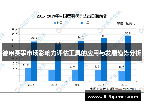 德甲赛事市场影响力评估工具的应用与发展趋势分析