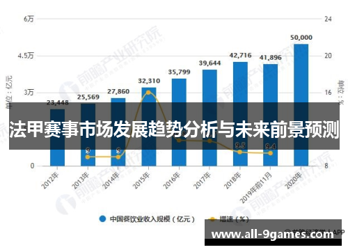 法甲赛事市场发展趋势分析与未来前景预测