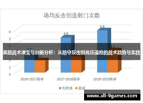 英超战术演变与创新分析：从防守反击到高压逼抢的战术趋势与实践