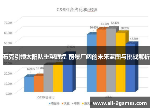 布克引领太阳队重塑辉煌 前景广阔的未来蓝图与挑战解析