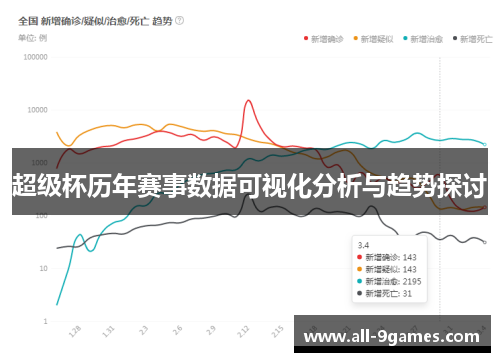 超级杯历年赛事数据可视化分析与趋势探讨