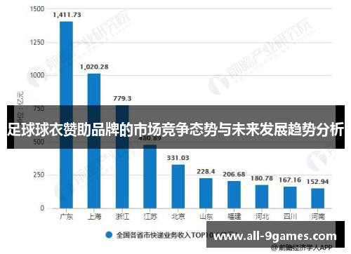 足球球衣赞助品牌的市场竞争态势与未来发展趋势分析