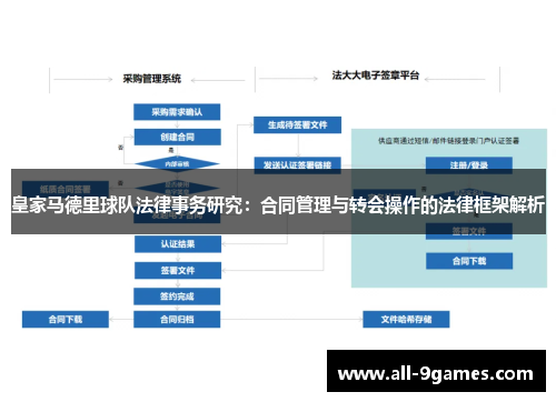 皇家马德里球队法律事务研究：合同管理与转会操作的法律框架解析