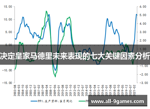 决定皇家马德里未来表现的七大关键因素分析