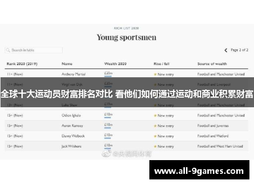 全球十大运动员财富排名对比 看他们如何通过运动和商业积累财富
