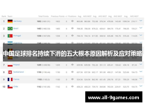 中国足球排名持续下滑的五大根本原因解析及应对策略