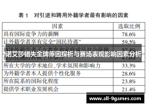 诺艾莎错失金牌原因探析与赛场表现影响因素分析