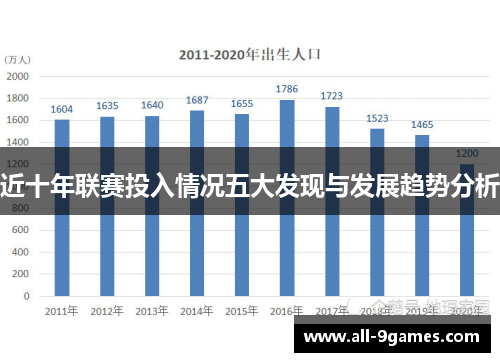 近十年联赛投入情况五大发现与发展趋势分析