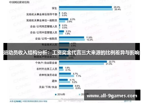 运动员收入结构分析：工资奖金代言三大来源的比例差异与影响