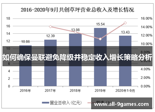 如何确保曼联避免降级并稳定收入增长策略分析