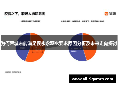 为何蓉城未能满足侯永永薪水要求原因分析及未来走向探讨