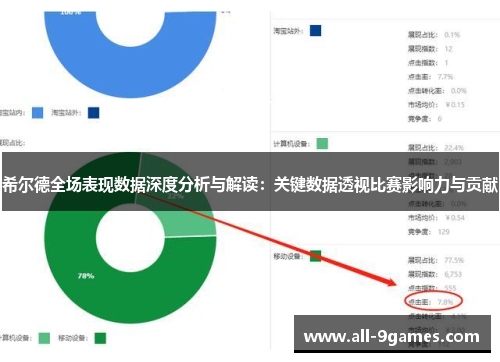 希尔德全场表现数据深度分析与解读：关键数据透视比赛影响力与贡献