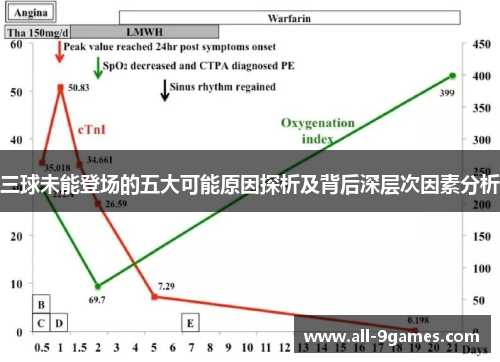 三球未能登场的五大可能原因探析及背后深层次因素分析