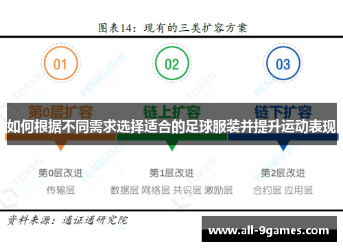 如何根据不同需求选择适合的足球服装并提升运动表现