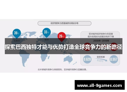 探索巴西独特才能与优势打造全球竞争力的新路径