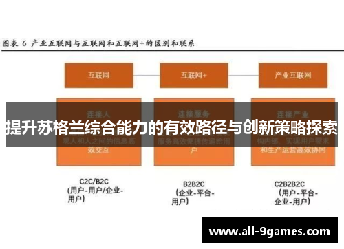提升苏格兰综合能力的有效路径与创新策略探索
