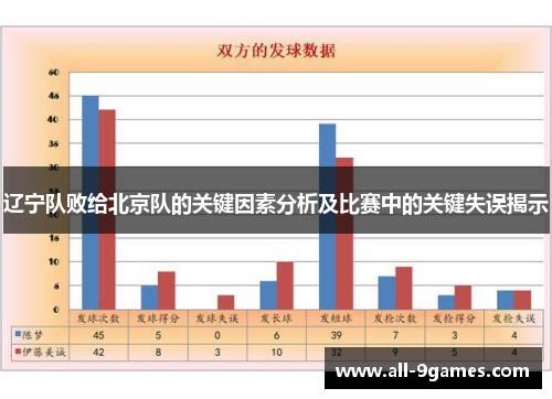 辽宁队败给北京队的关键因素分析及比赛中的关键失误揭示