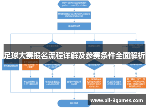 足球大赛报名流程详解及参赛条件全面解析