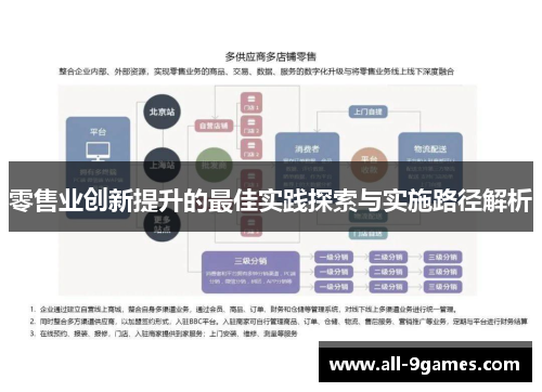 零售业创新提升的最佳实践探索与实施路径解析