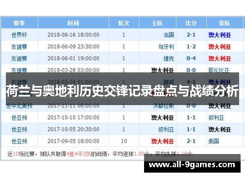 荷兰与奥地利历史交锋记录盘点与战绩分析
