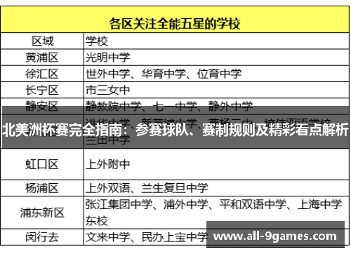 北美洲杯赛完全指南:参赛球队、赛制规则及精彩看点解析 北美洲杯赛完全指南:参赛球队、赛制规则及精彩看点解析
