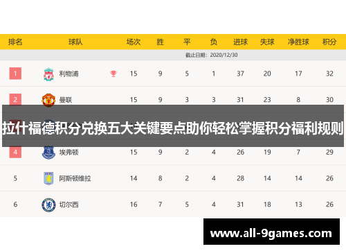 拉什福德积分兑换五大关键要点助你轻松掌握积分福利规则