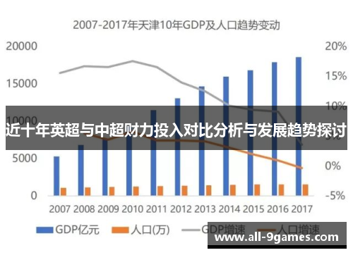近十年英超与中超财力投入对比分析与发展趋势探讨