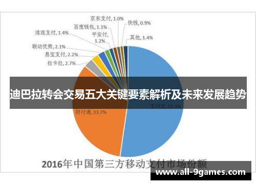 迪巴拉转会交易五大关键要素解析及未来发展趋势