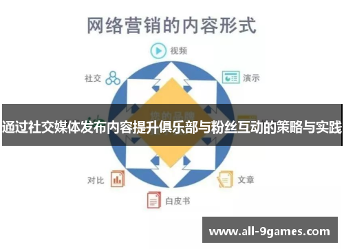 通过社交媒体发布内容提升俱乐部与粉丝互动的策略与实践