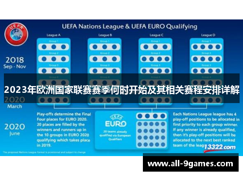 2023年欧洲国家联赛赛季何时开始及其相关赛程安排详解 2023年欧洲国家联赛赛季何时开始及其相关赛程安排详解