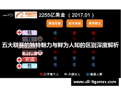 五大联赛的独特魅力与鲜为人知的区别深度解析 五大联赛的独特魅力与鲜为人知的区别深度解析