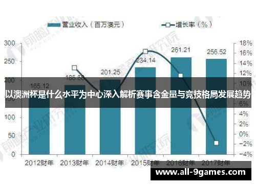 以澳洲杯是什么水平为中心深入解析赛事含金量与竞技格局发展趋势