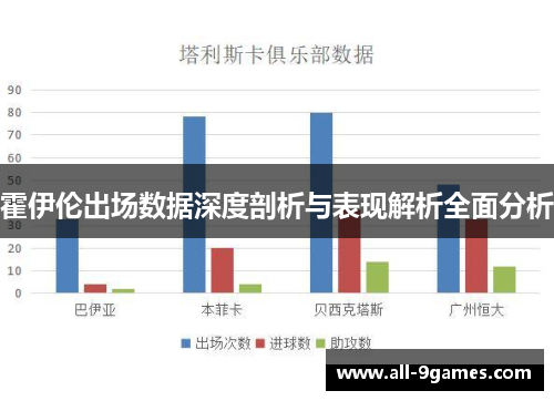 霍伊伦出场数据深度剖析与表现解析全面分析