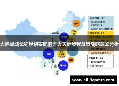 大连鲲城长约规划实施的五大关键步骤及其战略意义分析 大连鲲城长约规划实施的五大关键步骤及其战略意义分析