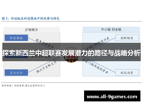 探索新西兰中超联赛发展潜力的路径与战略分析