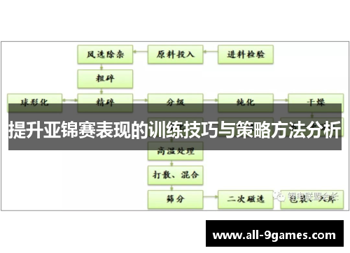 提升亚锦赛表现的训练技巧与策略方法分析