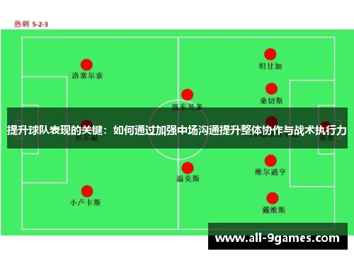 提升球队表现的关键：如何通过加强中场沟通提升整体协作与战术执行力