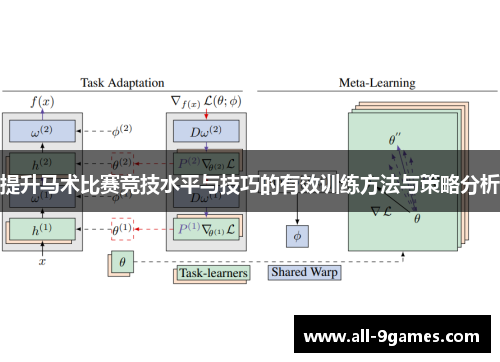 提升马术比赛竞技水平与技巧的有效训练方法与策略分析