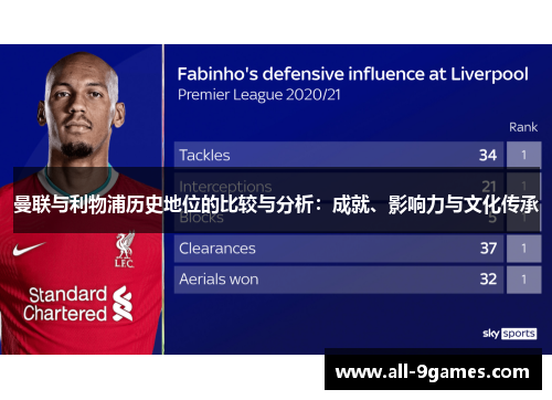 曼联与利物浦历史地位的比较与分析：成就、影响力与文化传承