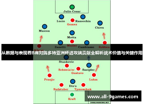 从数据与表现看B席对阵多特亚洲杯进攻端贡献全解析战术价值与关键作用