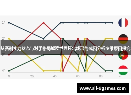 从赛制实力状态与对手格局解读世界杯出线形势成因分析多维原因探究
