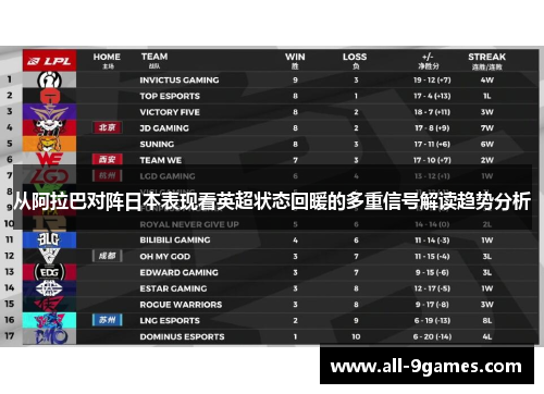 从阿拉巴对阵日本表现看英超状态回暖的多重信号解读趋势分析 从阿拉巴对阵日本表现看英超状态回暖的多重信号解读趋势分析