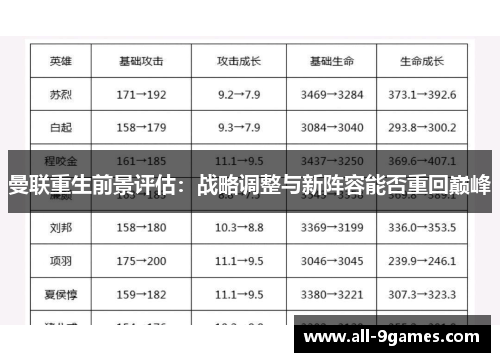 曼联重生前景评估：战略调整与新阵容能否重回巅峰