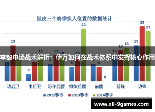 李毅中场战术解析：伊万如何在战术体系中发挥核心作用