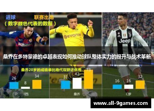 桑乔在多特蒙德的卓越表现如何推动球队整体实力的提升与战术革新