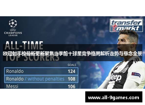 欧冠射手榜最新更新聚焦当季前十球星竞争格局解析走势与悬念全景
