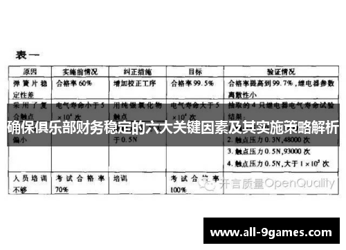 确保俱乐部财务稳定的六大关键因素及其实施策略解析